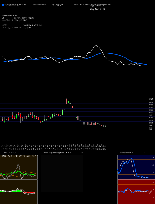 Chart Cboe Oex (VXO)  Technical (Analysis) Reports Cboe Oex [