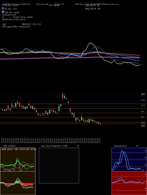 CBOE S&P 500 3M VOLATILITY INDEX VXV Support Resistance charts CBOE S&P 500 3M VOLATILITY INDEX VXV INDICES