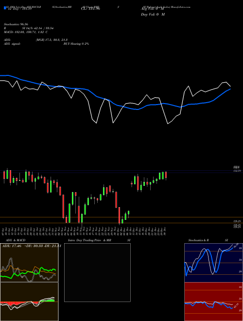 Chart Ise Walmart (WMX)  Technical (Analysis) Reports Ise Walmart [