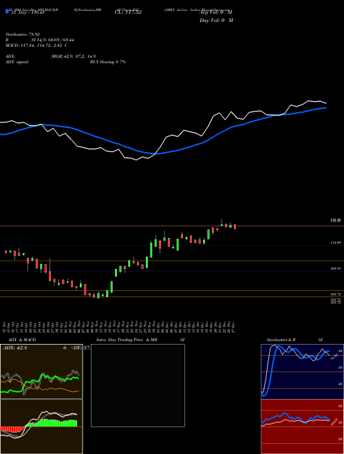 Chart Amex Airline (XAL)  Technical (Analysis) Reports Amex Airline [