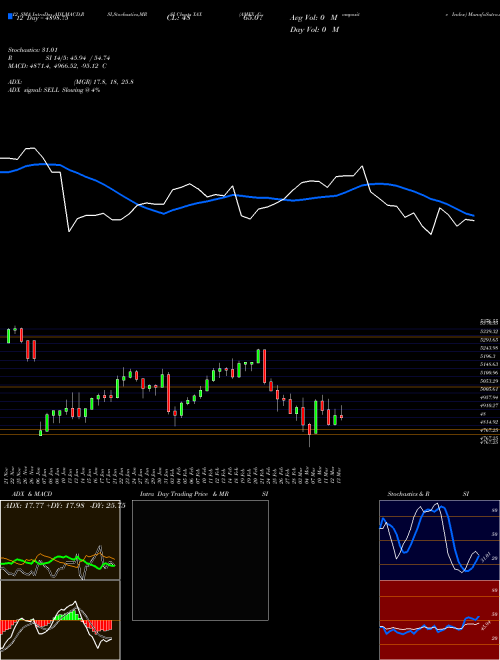 Chart Amex Composite (XAX)  Technical (Analysis) Reports Amex Composite [