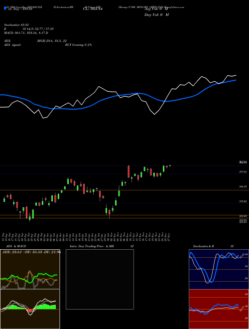 Chart S P (XSP)  Technical (Analysis) Reports S P [