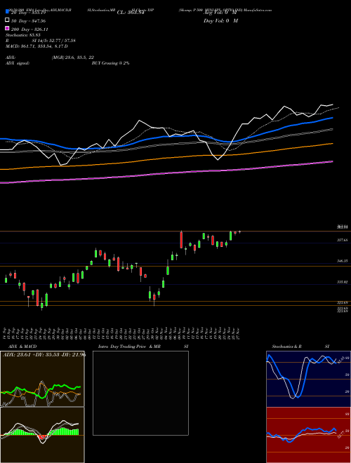 S& P 500 MINI-SPX OPTIO IND XSP Support Resistance charts S& P 500 MINI-SPX OPTIO IND XSP INDICES