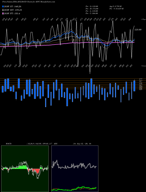 Munafa  (ADVC) stock tips, volume analysis, indicator analysis [intraday, positional] for today and tomorrow