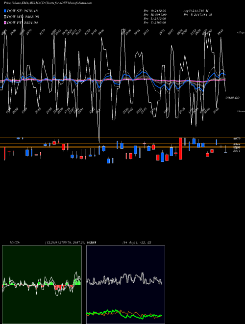 Munafa Total Advancing Stocks 790 1.945.346.000 (ADVT) stock tips, volume analysis, indicator analysis [intraday, positional] for today and tomorrow