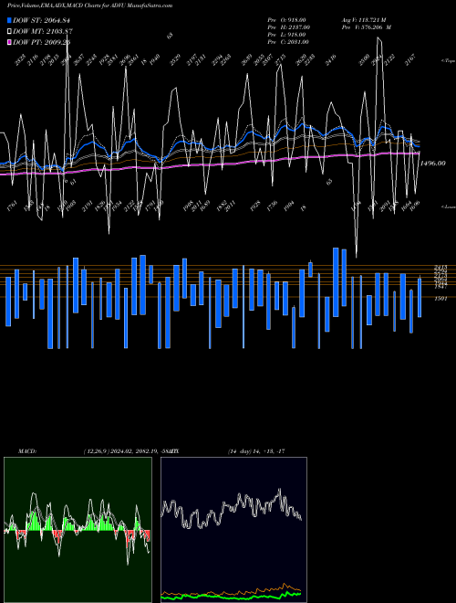 Munafa  (ADVU) stock tips, volume analysis, indicator analysis [intraday, positional] for today and tomorrow