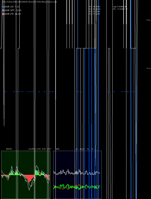 Munafa  (F1DA) stock tips, volume analysis, indicator analysis [intraday, positional] for today and tomorrow