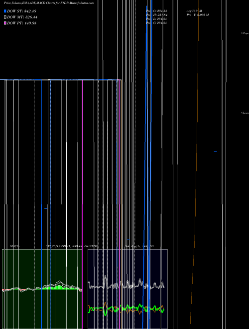 Munafa  (F1DB) stock tips, volume analysis, indicator analysis [intraday, positional] for today and tomorrow