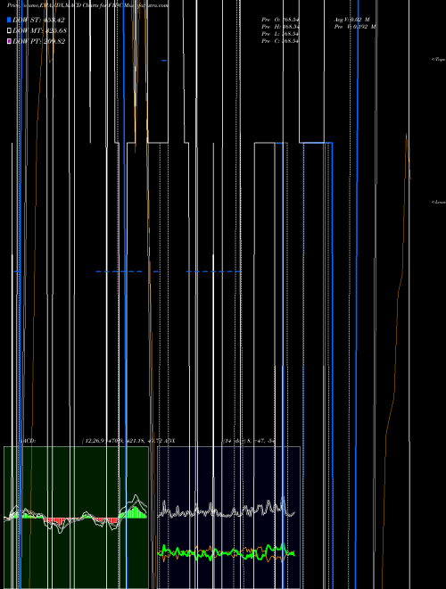 Munafa  (F1DC) stock tips, volume analysis, indicator analysis [intraday, positional] for today and tomorrow