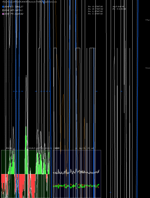 Munafa  (F1DG) stock tips, volume analysis, indicator analysis [intraday, positional] for today and tomorrow