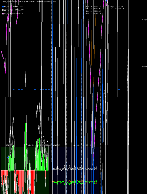 Munafa  (F1DH) stock tips, volume analysis, indicator analysis [intraday, positional] for today and tomorrow