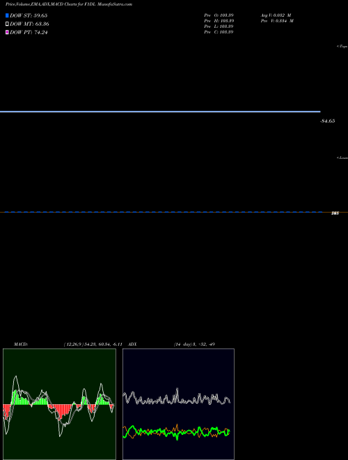 Munafa  (F1DL) stock tips, volume analysis, indicator analysis [intraday, positional] for today and tomorrow