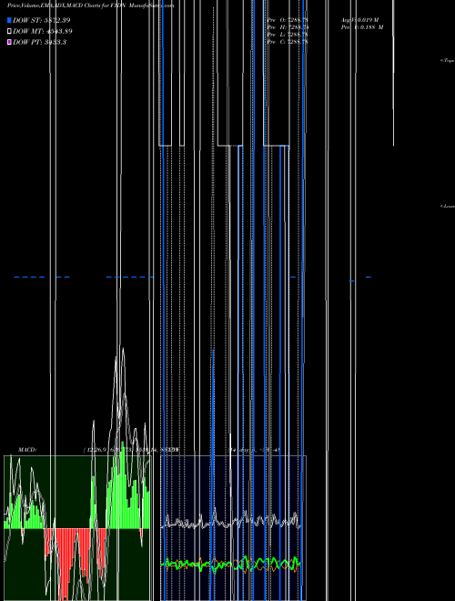 Munafa  (F1DN) stock tips, volume analysis, indicator analysis [intraday, positional] for today and tomorrow