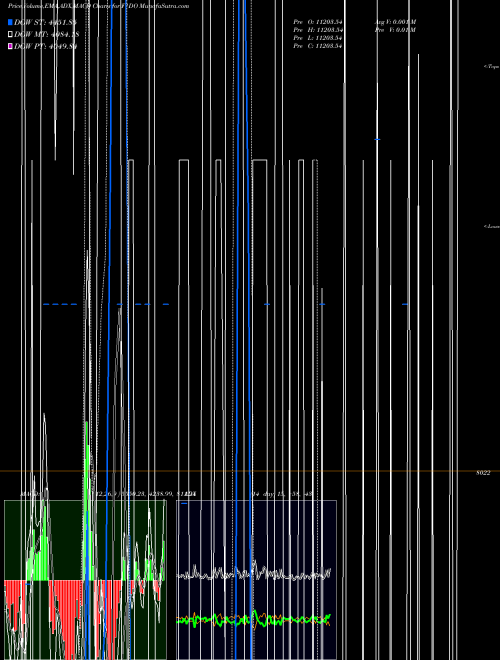 Munafa  (F1DO) stock tips, volume analysis, indicator analysis [intraday, positional] for today and tomorrow