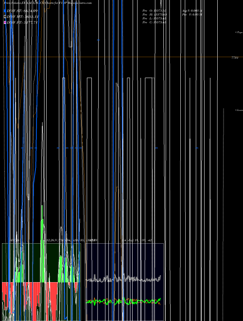 Munafa  (F1DP) stock tips, volume analysis, indicator analysis [intraday, positional] for today and tomorrow