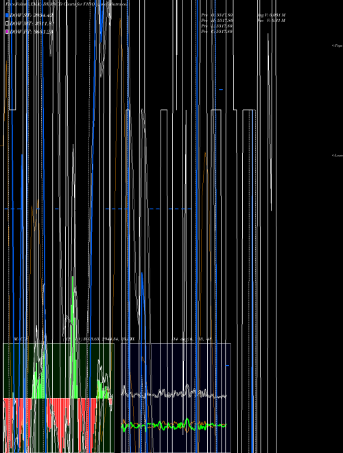 Munafa  (F1DQ) stock tips, volume analysis, indicator analysis [intraday, positional] for today and tomorrow