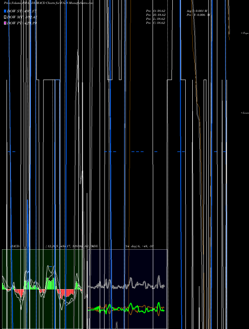 Munafa  (F1DS) stock tips, volume analysis, indicator analysis [intraday, positional] for today and tomorrow