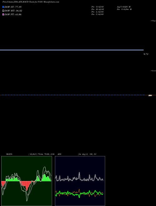Munafa  (F1DU) stock tips, volume analysis, indicator analysis [intraday, positional] for today and tomorrow