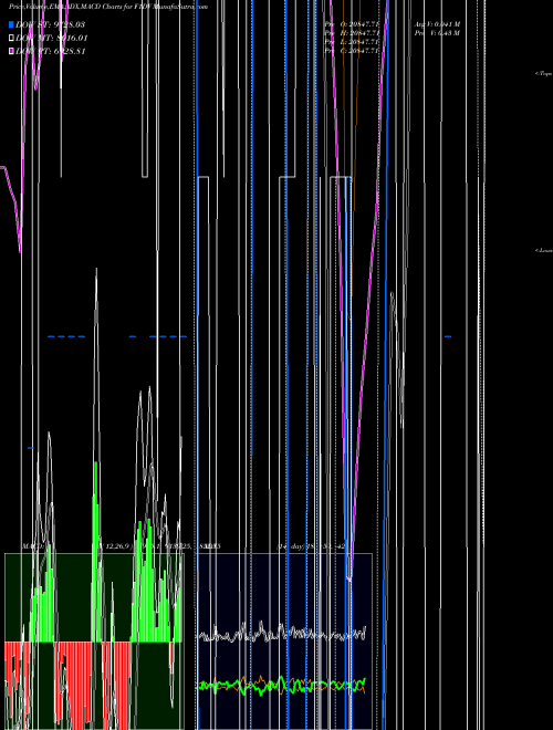 Munafa  (F1DV) stock tips, volume analysis, indicator analysis [intraday, positional] for today and tomorrow