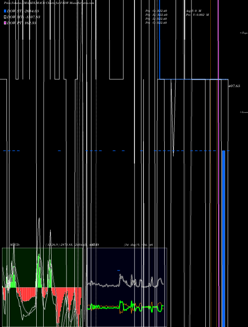 Munafa  (F1DW) stock tips, volume analysis, indicator analysis [intraday, positional] for today and tomorrow