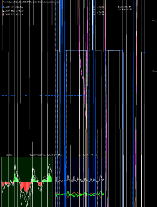 Munafa  (F1DY) stock tips, volume analysis, indicator analysis [intraday, positional] for today and tomorrow