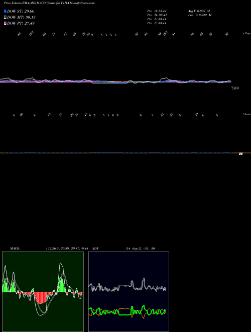 Munafa  (F1HA) stock tips, volume analysis, indicator analysis [intraday, positional] for today and tomorrow
