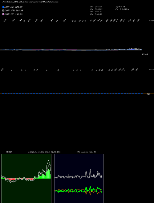 Munafa  (F1HB) stock tips, volume analysis, indicator analysis [intraday, positional] for today and tomorrow