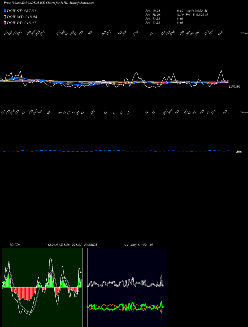 Munafa  (F1HL) stock tips, volume analysis, indicator analysis [intraday, positional] for today and tomorrow