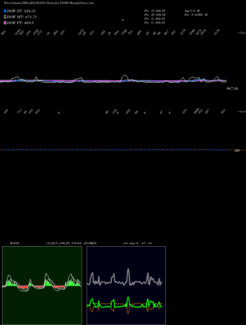 Munafa  (F1HM) stock tips, volume analysis, indicator analysis [intraday, positional] for today and tomorrow