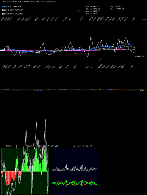 Munafa  (F1HN) stock tips, volume analysis, indicator analysis [intraday, positional] for today and tomorrow