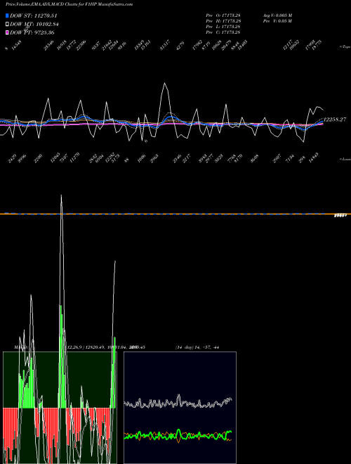 Munafa  (F1HP) stock tips, volume analysis, indicator analysis [intraday, positional] for today and tomorrow