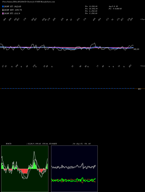 Munafa  (F1HR) stock tips, volume analysis, indicator analysis [intraday, positional] for today and tomorrow