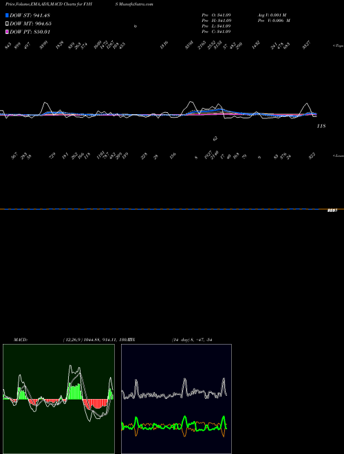 Munafa  (F1HS) stock tips, volume analysis, indicator analysis [intraday, positional] for today and tomorrow