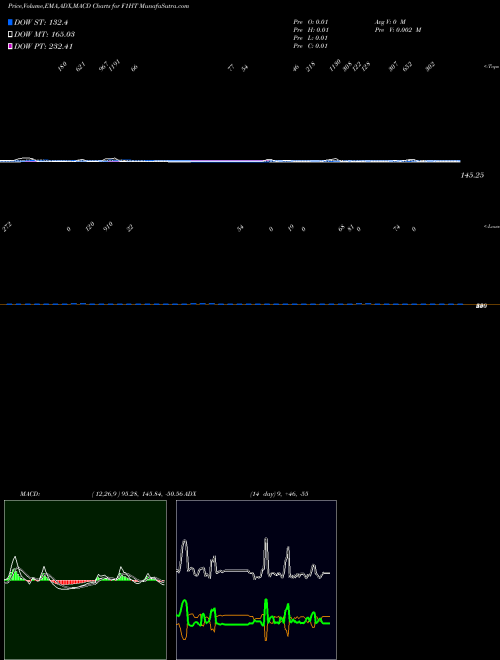 Munafa  (F1HT) stock tips, volume analysis, indicator analysis [intraday, positional] for today and tomorrow