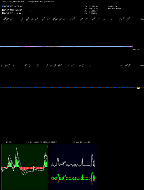 Munafa  (F1HY) stock tips, volume analysis, indicator analysis [intraday, positional] for today and tomorrow