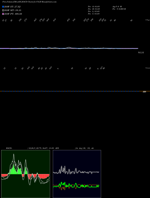 Munafa  (F1LB) stock tips, volume analysis, indicator analysis [intraday, positional] for today and tomorrow