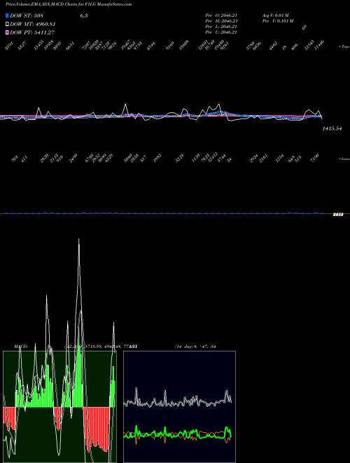 Munafa  (F1LG) stock tips, volume analysis, indicator analysis [intraday, positional] for today and tomorrow