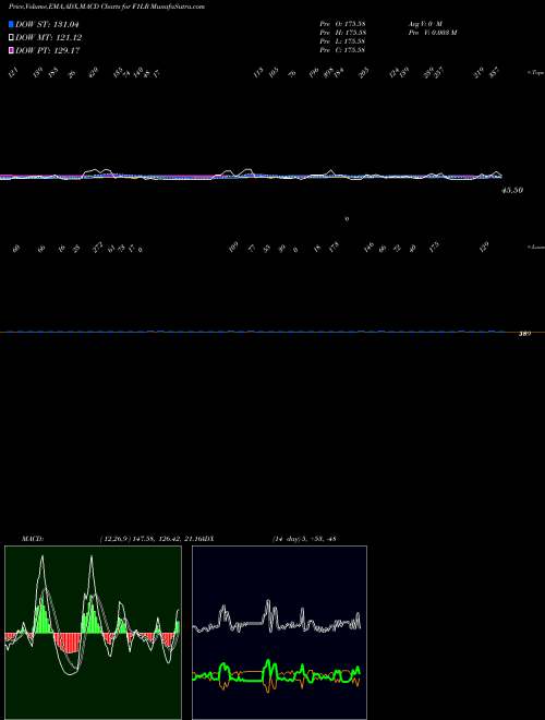 Munafa  (F1LR) stock tips, volume analysis, indicator analysis [intraday, positional] for today and tomorrow
