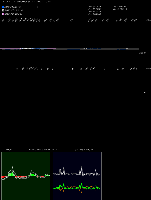 Munafa  (F1LS) stock tips, volume analysis, indicator analysis [intraday, positional] for today and tomorrow