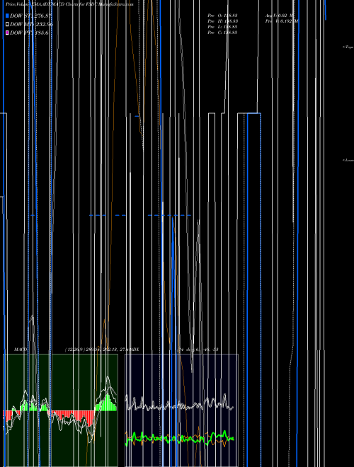 Munafa  (F3DC) stock tips, volume analysis, indicator analysis [intraday, positional] for today and tomorrow