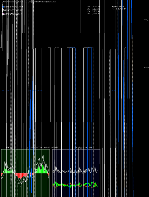 Munafa  (F3DF) stock tips, volume analysis, indicator analysis [intraday, positional] for today and tomorrow