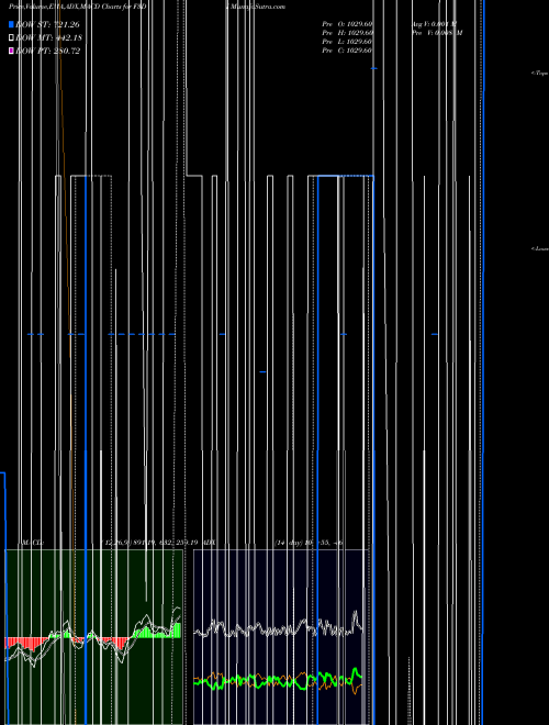 Munafa  (F3DI) stock tips, volume analysis, indicator analysis [intraday, positional] for today and tomorrow