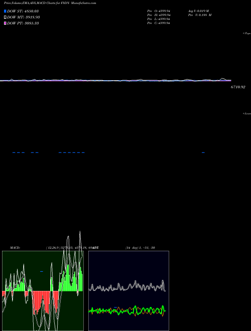 Munafa  (F3DN) stock tips, volume analysis, indicator analysis [intraday, positional] for today and tomorrow