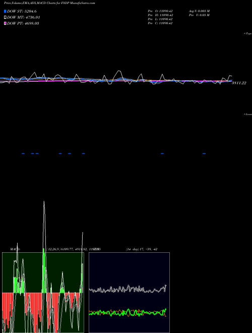 Munafa  (F3DP) stock tips, volume analysis, indicator analysis [intraday, positional] for today and tomorrow