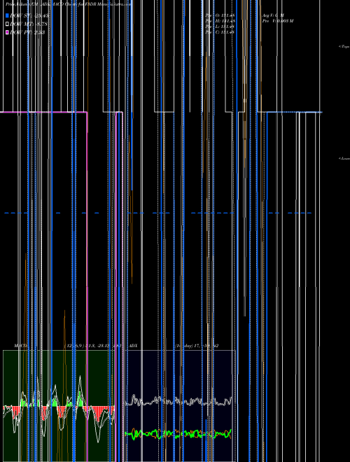 Munafa  (F3DR) stock tips, volume analysis, indicator analysis [intraday, positional] for today and tomorrow