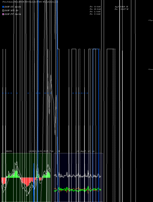 Munafa  (F3DU) stock tips, volume analysis, indicator analysis [intraday, positional] for today and tomorrow