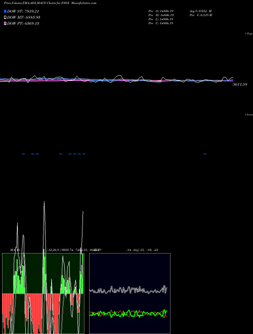 Munafa  (F3DX) stock tips, volume analysis, indicator analysis [intraday, positional] for today and tomorrow