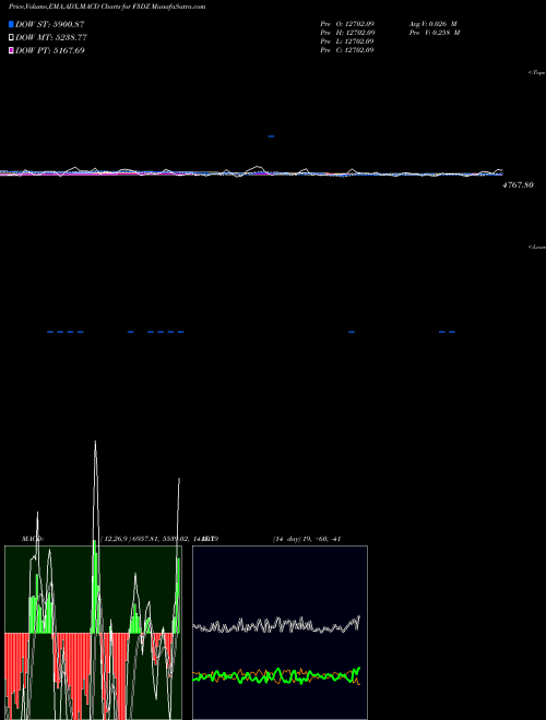 Munafa  (F3DZ) stock tips, volume analysis, indicator analysis [intraday, positional] for today and tomorrow