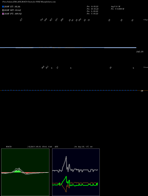Munafa  (F3HJ) stock tips, volume analysis, indicator analysis [intraday, positional] for today and tomorrow