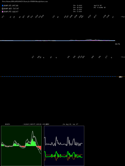Munafa  (F3HM) stock tips, volume analysis, indicator analysis [intraday, positional] for today and tomorrow
